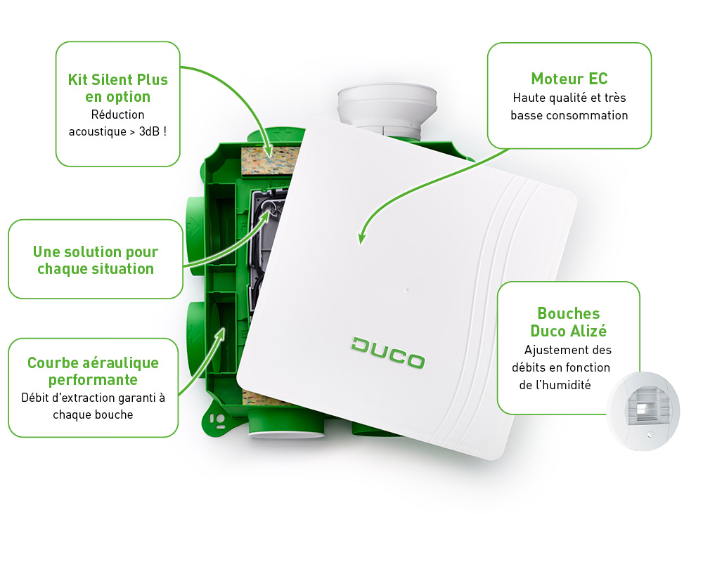 DucoBox Hygro